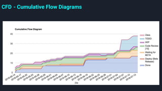 CFD - Cumulative Flow Diagrams
 
