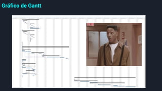 Gráfico de Gantt
 