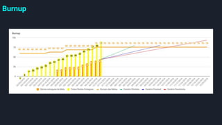 Burnup
 