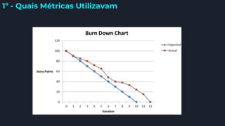 1º - Quais Métricas Utilizavam
 