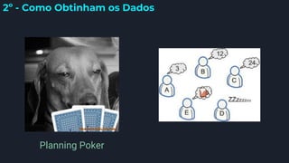 2º - Como Obtinham os Dados
Planning Poker
 