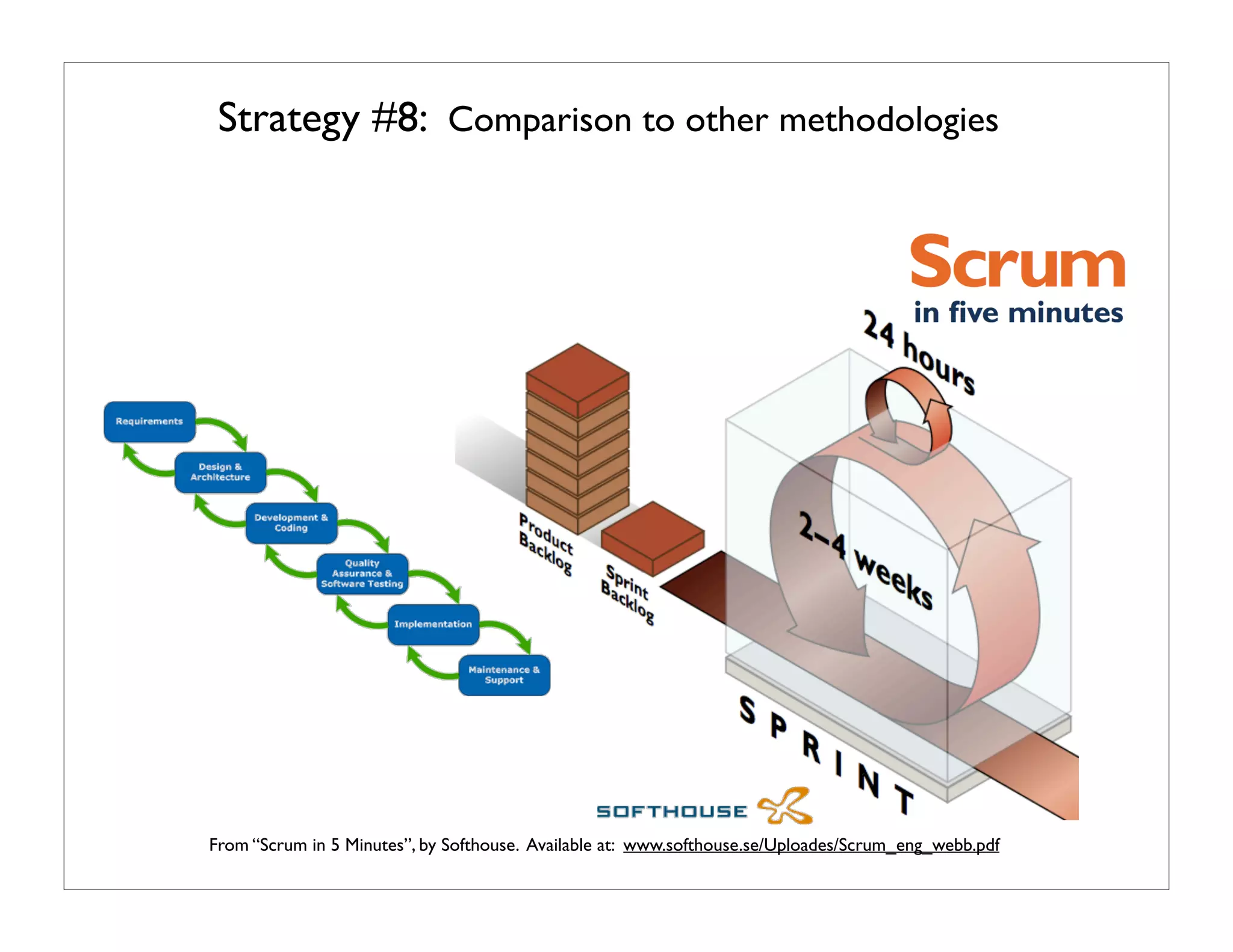 Strategy #8: Comparison to other methodologies




From “Scrum in 5 Minutes”, by Softhouse. Available at: www.softhouse.se/Uploades/Scrum_eng_webb.pdf
 