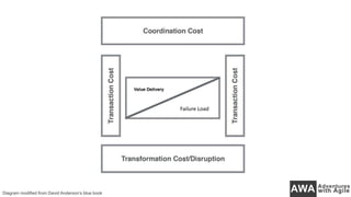 Diagram modified from David Anderson’s blue book
Failure Load
 
