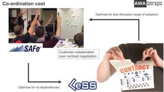 Co-ordination cost
Optimise for no dependencies
Optimise for less disruption (ease of adoption)
Customer collaboration
over contract negotiation
 