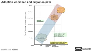 Source: Less Website
Adoption workshop and migration path
 