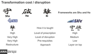 Frameworks are Shu and Ha
Transformation cost / disruption
How it is taught
Level of prescriptionHigh High
Level of disruptionVery High Medium
Pre-requisitesVery High Low
ApproachRestructure Layer on top
 