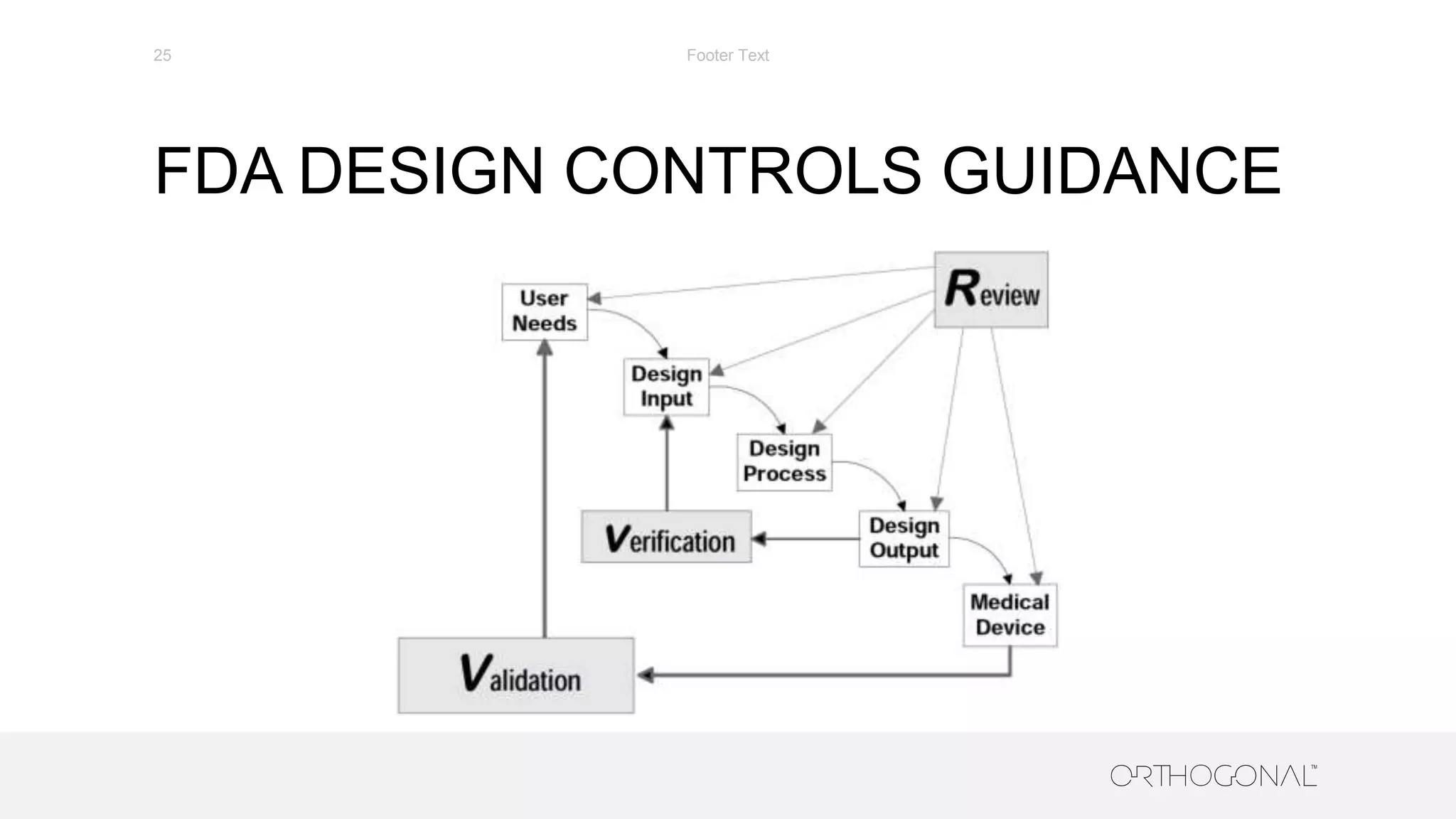 FDA DESIGN CONTROLS GUIDANCE
Footer Text25
 