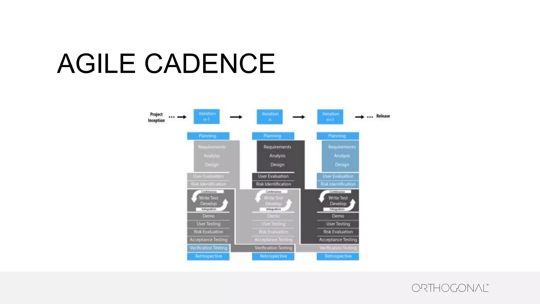 AGILE CADENCE
 
