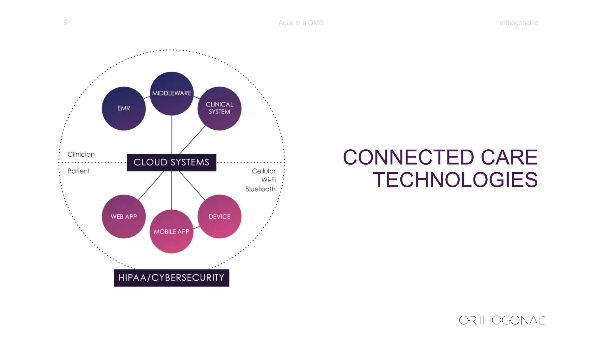 orthogonal.ioAgile in a QMS5
CONNECTED CARE
TECHNOLOGIES
 