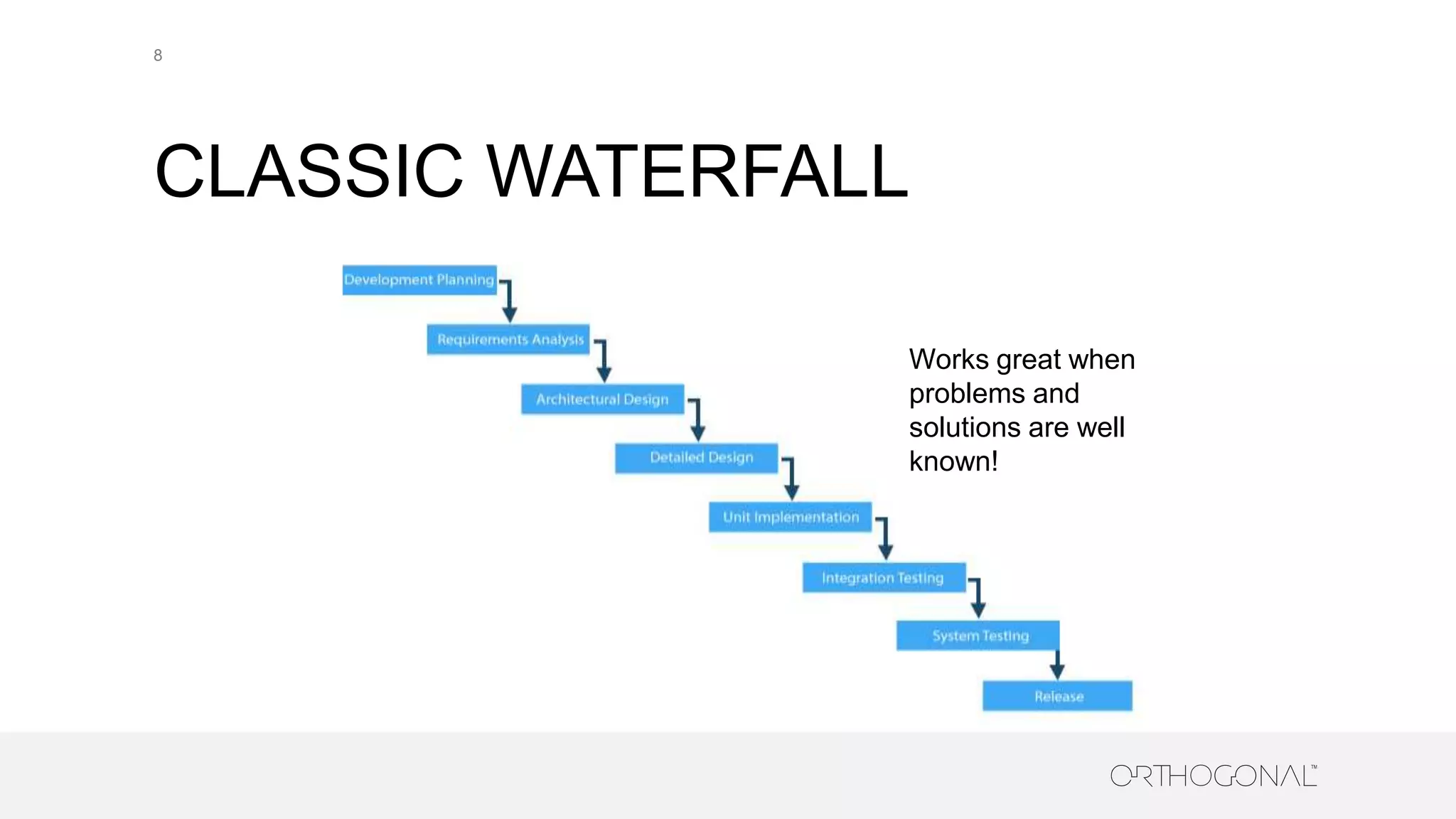 CLASSIC WATERFALL
8
Works great when
problems and
solutions are well
known!
 