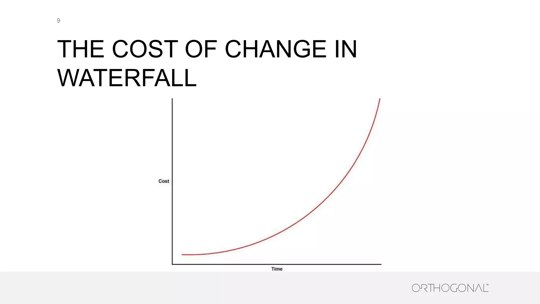 THE COST OF CHANGE IN
WATERFALL
9
 