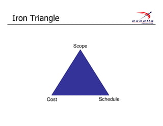Iron Triangle
Value
Driven
Cost Schedule
Scope
 