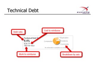 Technical Debt
 