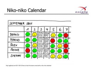 Niko-niko Calendar
http://agiletrail.com/2011/09/12/how-to-track-the-teams-mood-with-a-niko-niko-calendar/
 