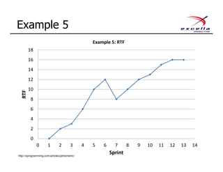 Example 5
0
2
4
6
8
10
12
14
16
18
0 1 2 3 4 5 6 7 8 9 10 11 12 13 14
RTF
Sprint
Example 5: RTF
http://xprogramming.com/articles/jatrtsmetric/
 