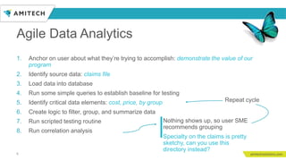 Agile Data | PPTX