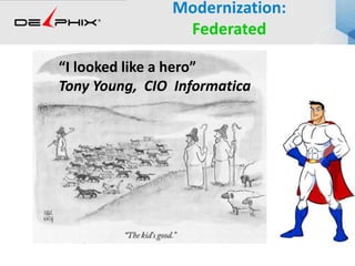 “I looked like a hero”
Tony Young, CIO Informatica
Modernization:
Federated
 