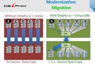 Modernization:
Migration
 