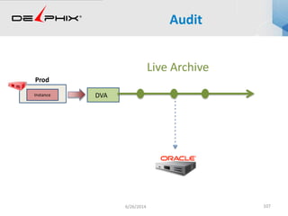 Audit
6/26/2014 107
Instance
Prod
DVA
Live Archive
 