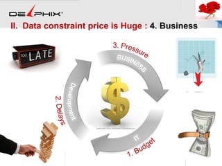 II. Data constraint price is Huge : 4. Business
 