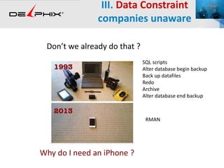 III. Data Constraint
companies unaware
Why do I need an iPhone ?
Don’t we already do that ?
SQL scripts
Alter database begin backup
Back up datafiles
Redo
Archive
Alter database end backup
RMAN
 