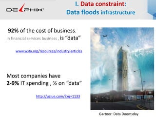 I. Data constraint:
Data floods infrastructure
92% of the cost of business,
in financial services business , is “data”
www.wsta.org/resources/industry-articles
Most companies have
2-9% IT spending , ½ on “data”
http://uclue.com/?xq=1133
Gartner: Data Doomsday
 