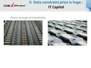 II. Data constraint price is huge :
IT Capital
Never enough environments
 