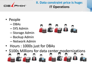• People
– DBAs
– SYS Admin
– Storage Admin
– Backup Admin
– Network Admin
• Hours : 1000s just for DBAs
• $100s Millions for data center modernizations
II. Data constraint price is huge:
IT Operations
 