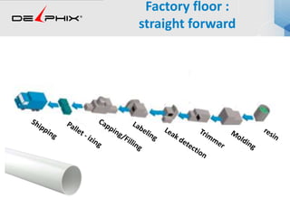 Factory floor :
straight forward
 