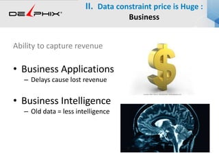 Ability to capture revenue
• Business Applications
– Delays cause lost revenue
• Business Intelligence
– Old data = less intelligence
II. Data constraint price is Huge :
Business
 