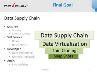 Final Goal
6/26/2014 51
Data Supply Chain
• Security
• Masking
• Chain of custody
• Self Service
• Roles
• Restrictions
• Developer
• Data Versioning
• Refresh, Rollback
• Audit:
• Live Archive
Snap Shots
Thin Cloning
Data Virtualization
Data Supply Chain
 