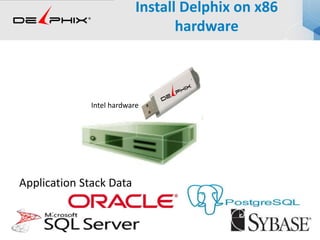 Install Delphix on x86
hardware
Intel hardware
Application Stack Data
 