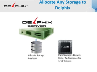 Allocate Any Storage to
Delphix
Allocate Storage
Any type
Pure Storage + Delphix
Better Performance for
1/10 the cost
 