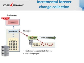 Incremental forever
change collection
Database
Production
File system
Changes
• Collected incrementally forever
• Old data purged
File system
Time Window
Production
InstanceInstanceInstance
 
