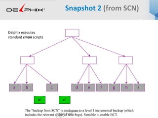 Virtual DB
58 / 30Jonathan Lewis
© 2013
Snapshot 2 (from SCN)
b' c'
a b c d e f g h i
The "backup from SCN" is analogous to a level 1 incremental backup (which
includes the relevant archived redo logs). Sensible to enable BCT.
Delphix executes
standard rman scripts
 