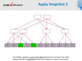 Virtual DB
59 / 30Jonathan Lewis
© 2013
a b c d e f g h i
Apply Snapshot 2
b' c'
The Delphix appliance unpacks the rman backup and "overwrites" the initial
backup with the changed blocks - but DxFS makes new copies of the blocks
 