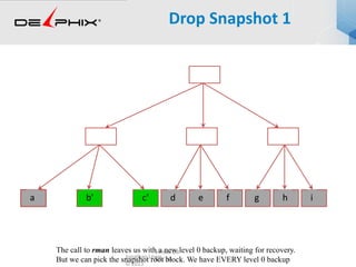 Virtual DB
60 / 30Jonathan Lewis
© 2013
Drop Snapshot 1
b' c'a d e f g h i
The call to rman leaves us with a new level 0 backup, waiting for recovery.
But we can pick the snapshot root block. We have EVERY level 0 backup
 