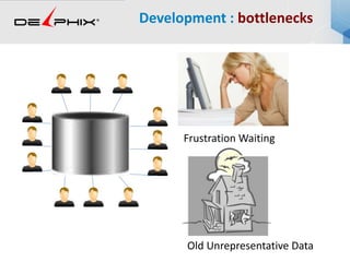 Development : bottlenecks
Frustration Waiting
Old Unrepresentative Data
 