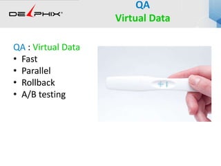 QA : Virtual Data
• Fast
• Parallel
• Rollback
• A/B testing
QA
Virtual Data
 