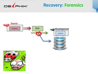 Recovery: Forensics
Instance
Instance
DevelopmentDVA
Source
 