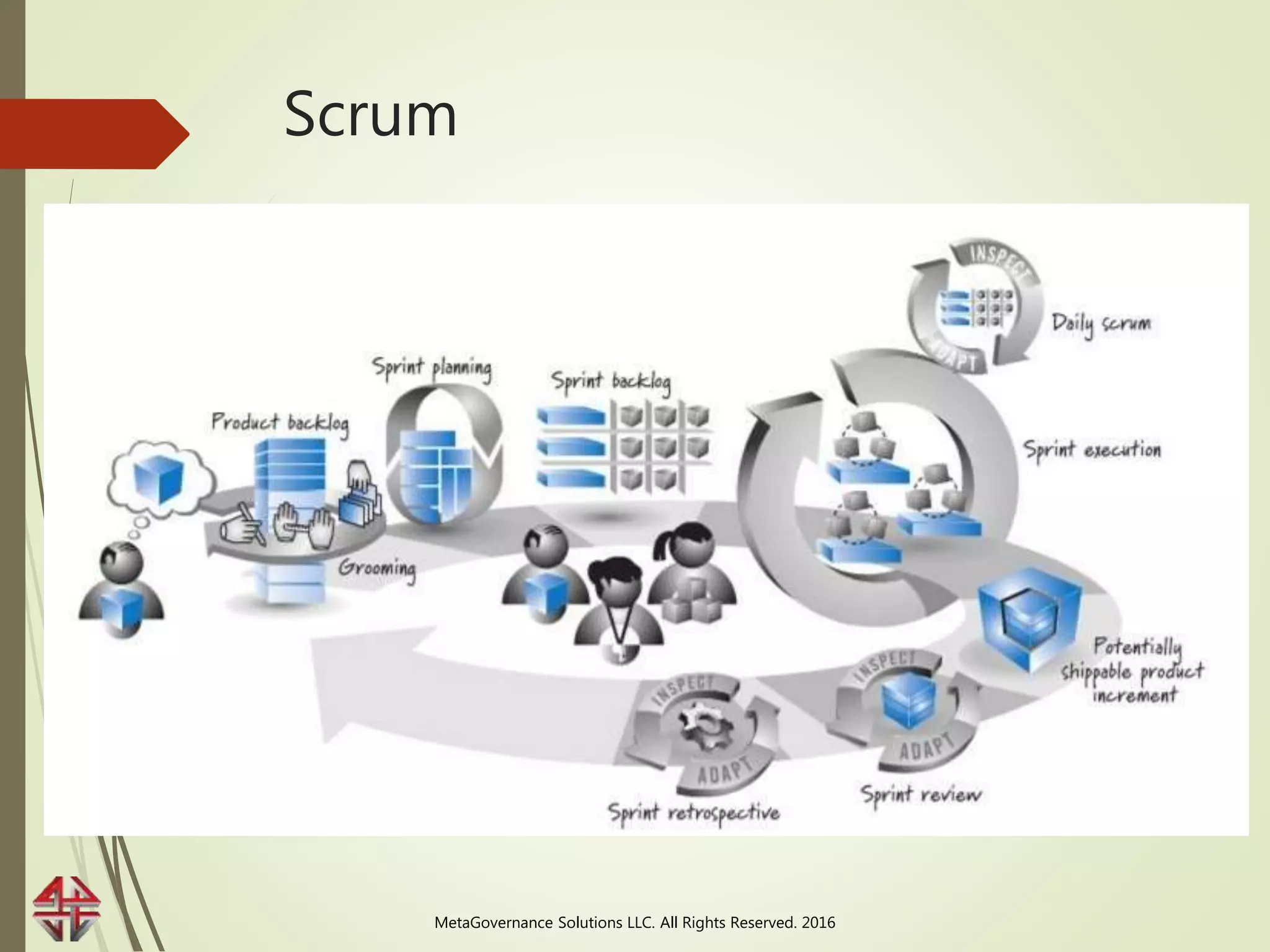 Agile Data Governance Tutorial Pptx Agile Data Governance Tutorial Pptx