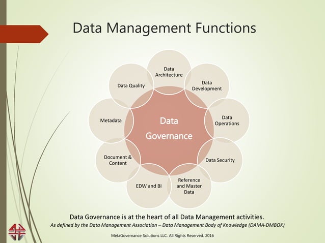 Agile Data Governance Tutorial Pptx Agile Data Governance Tutorial Pptx