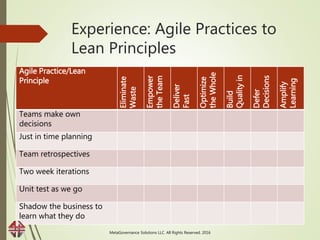 Experience: Agile Practices to
Lean Principles
Agile Practice/Lean
Principle
Eliminate
Waste
Empower
theTeam
Deliver
Fast
...