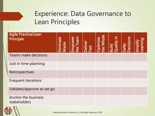 Experience: Data Governance to
Lean Principles
Agile Practice/Lean
Principle
Eliminate
Waste
Empower
theTeam
Deliver
Fast
...