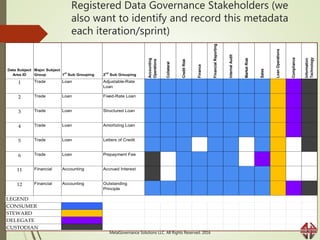 Registered Data Governance Stakeholders (we
also want to identify and record this metadata
each iteration/sprint)
Data Sub...