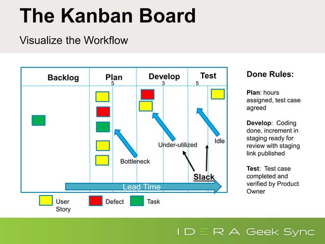 Geek Sync I Agile Data Management vs. Agile Data Modeling | PPT