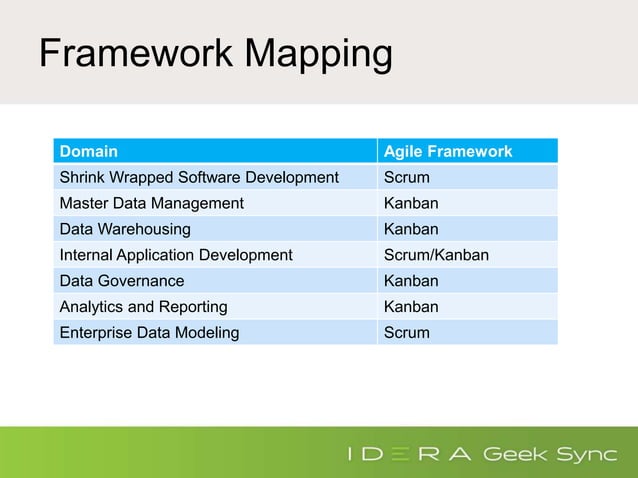 Geek Sync I Agile Data Management vs. Agile Data Modeling | PPT