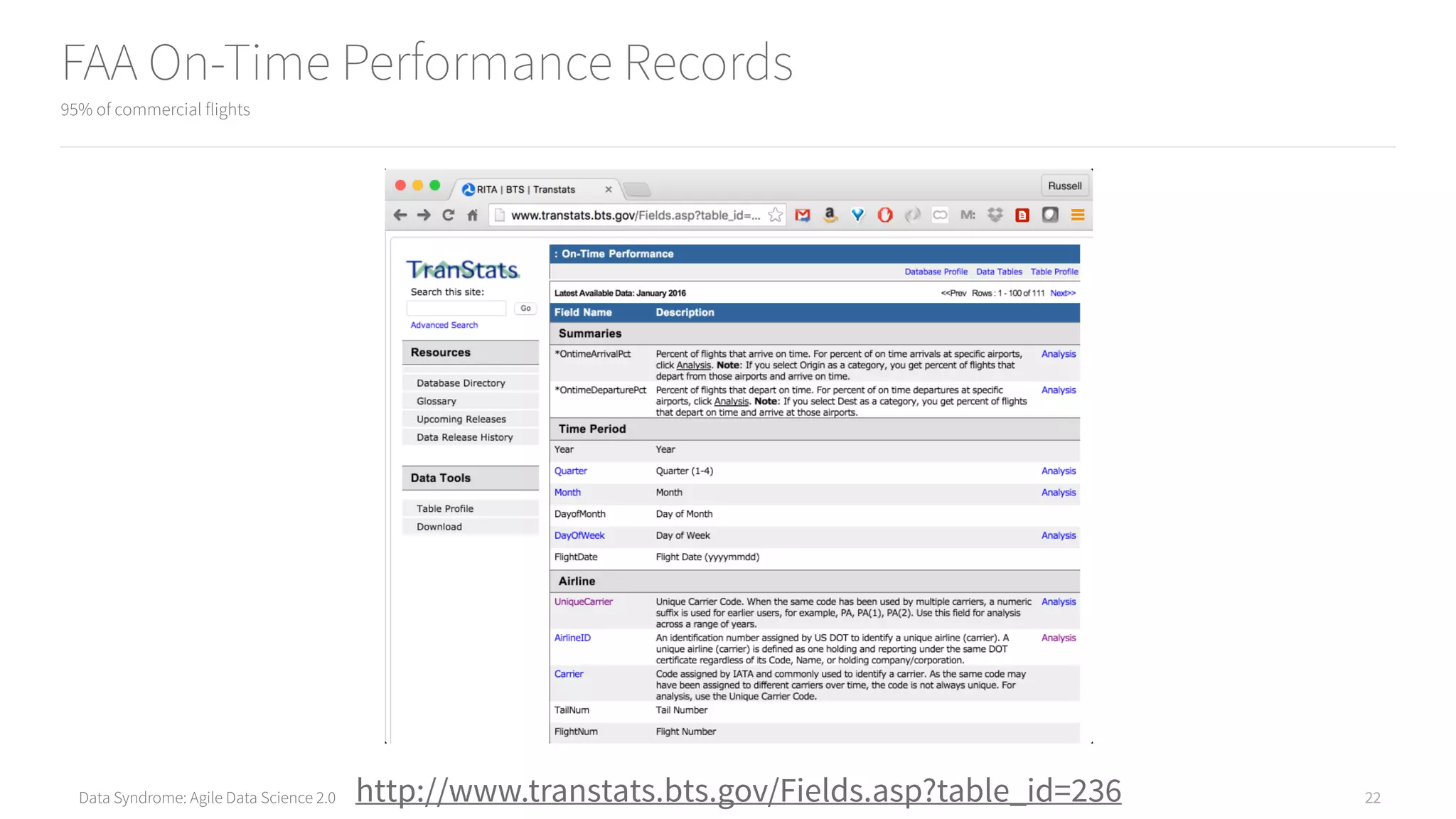 Data Syndrome: Agile Data Science 2.0
FAA On-Time Performance Records
95% of commercial flights
22http://www.transtats.bts.gov/Fields.asp?table_id=236
 
