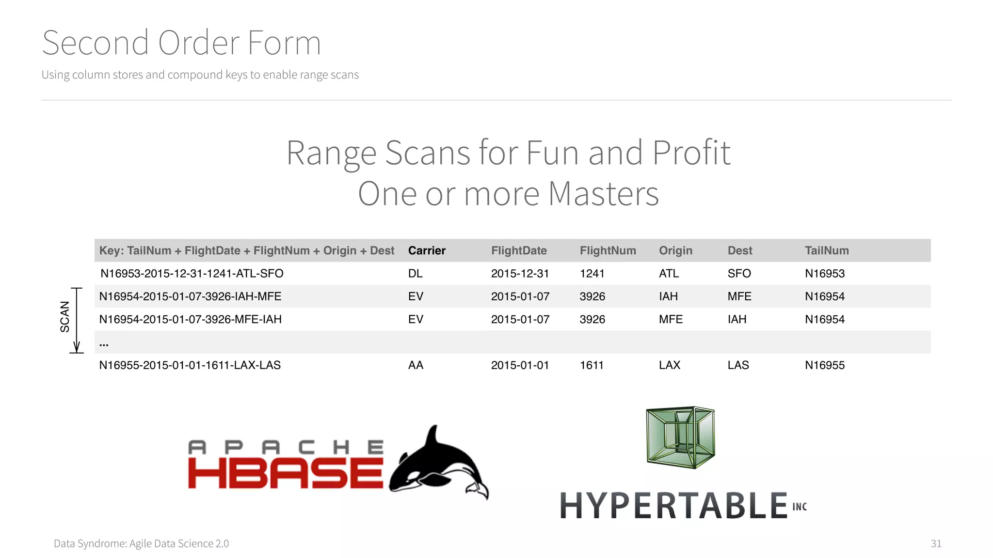 Data Syndrome: Agile Data Science 2.0
Second Order Form
Using column stores and compound keys to enable range scans
31
Range Scans for Fun and Profit
One or more Masters
 