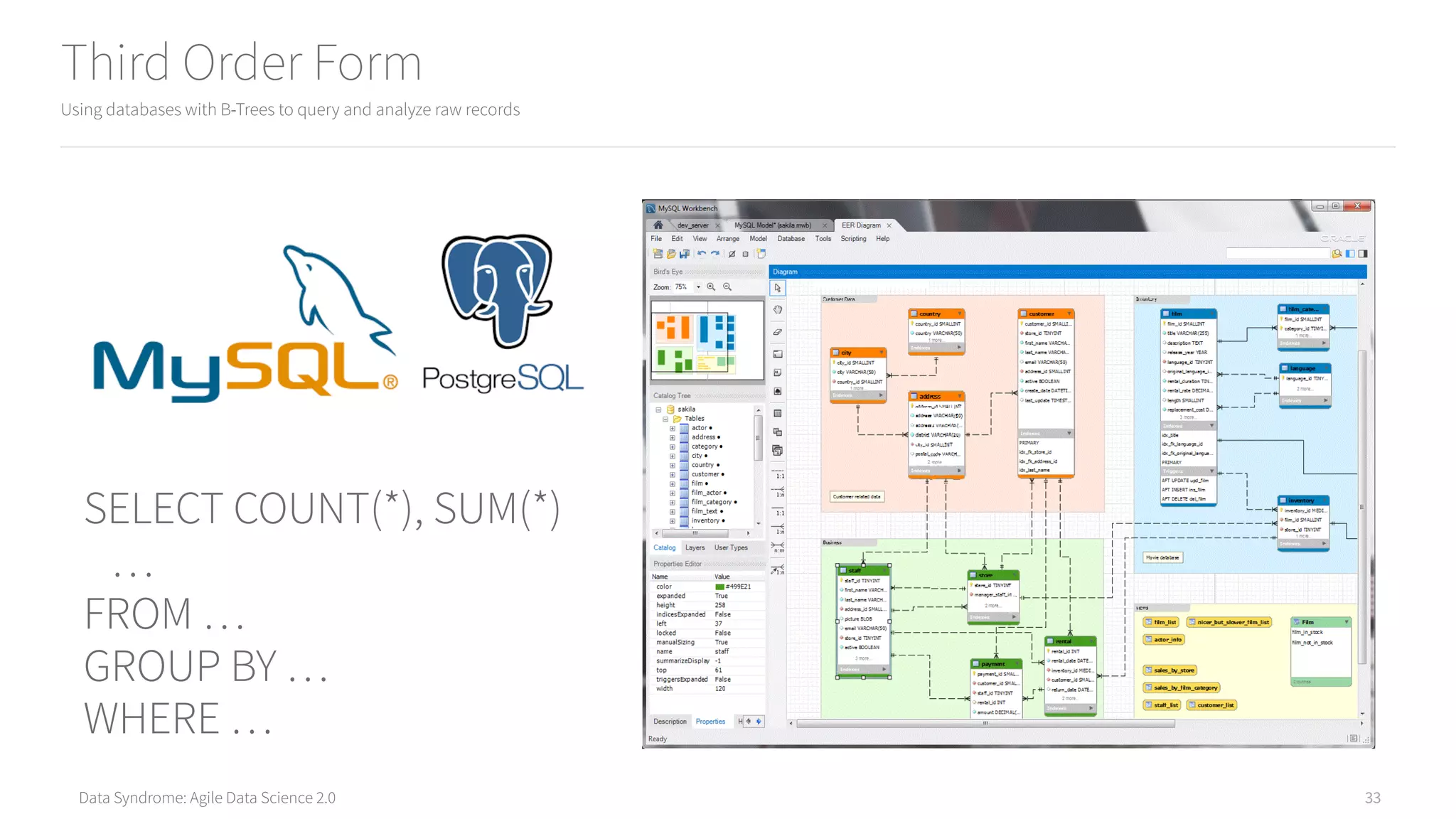 Data Syndrome: Agile Data Science 2.0
Third Order Form
Using databases with B-Trees to query and analyze raw records
33
SELECT COUNT(*), SUM(*)
…
FROM …
GROUP BY …
WHERE …
 